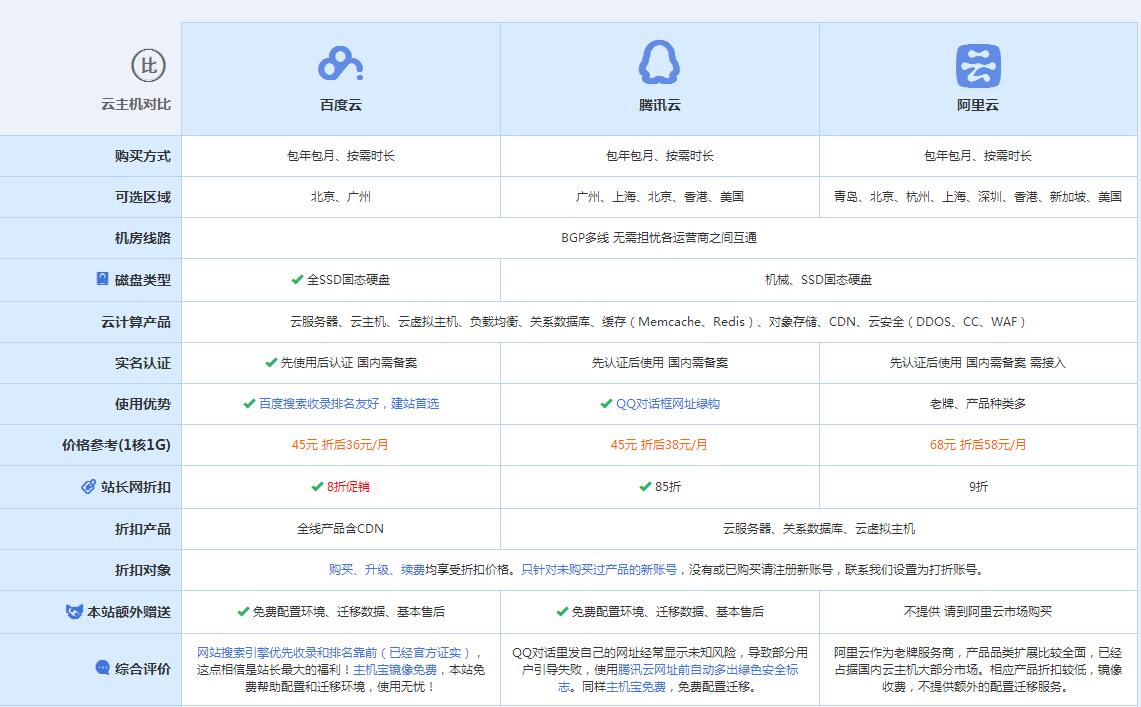 尚义云主机代理对比.jpg
